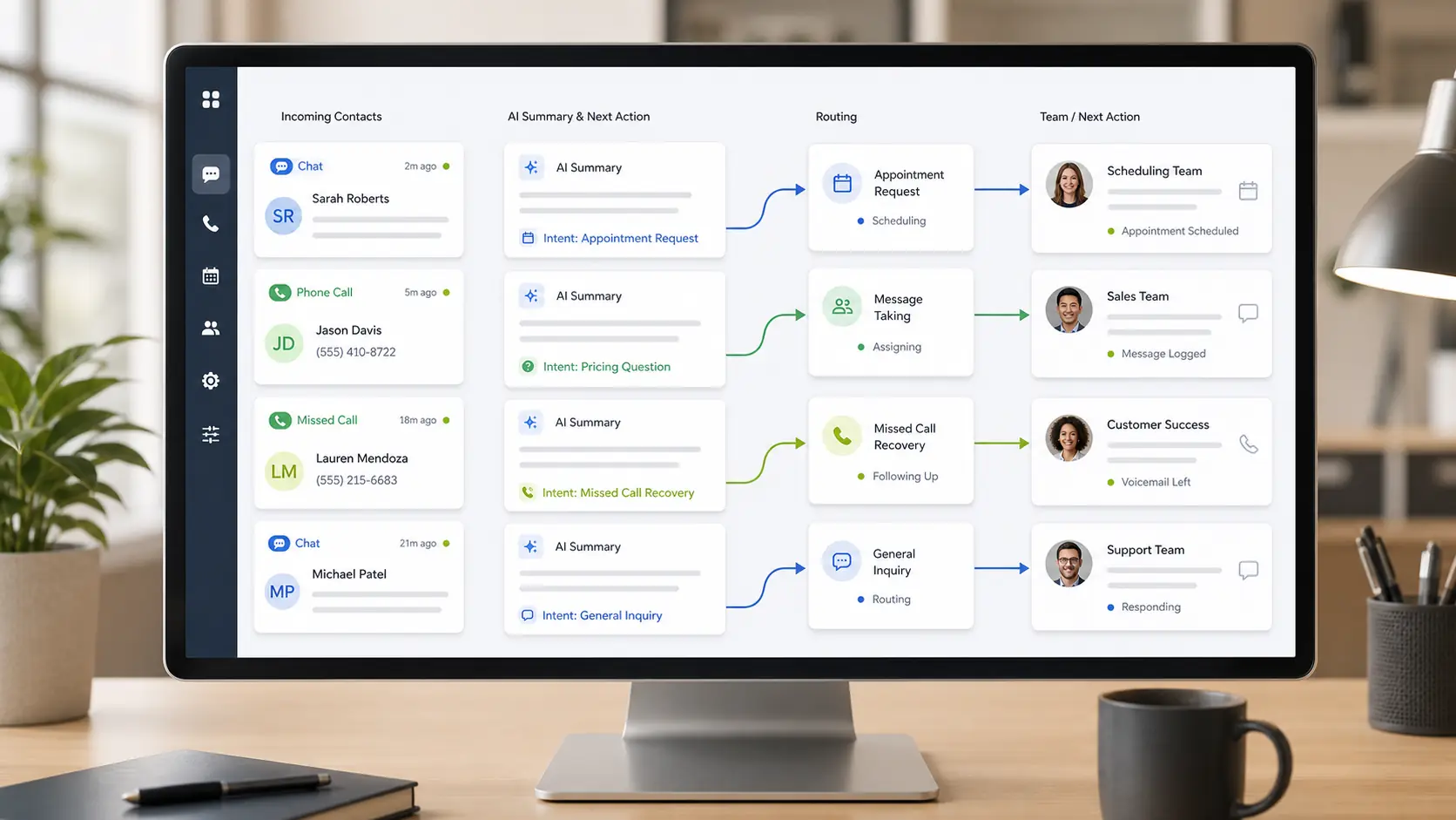 AI handoff board routing chats and calls to business teams